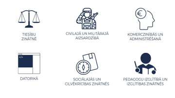 Vēlies būt policists?  Valsts policija visā valstī rīko atvērto durvju dienas interesentiem ar augstāko izglītību
