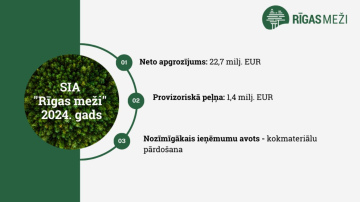 RĪGAS MEŽU Top 10 notikumi 2024.gadā – jauni sasniegumi, finansiālā stabilitāte  un dialogs ar sabiedrību