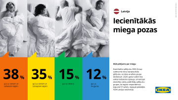 40 % Latvijas iedzīvotāju mostas noguruši – eksperti skaidro, kāpēc tā